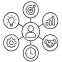 Business Management and Capacity Development Support